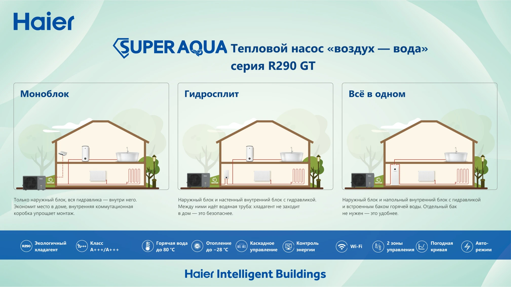 Три исполнения теплового насоса Haier Super Aqua R290: моноблок, гидросплит, всё в одном